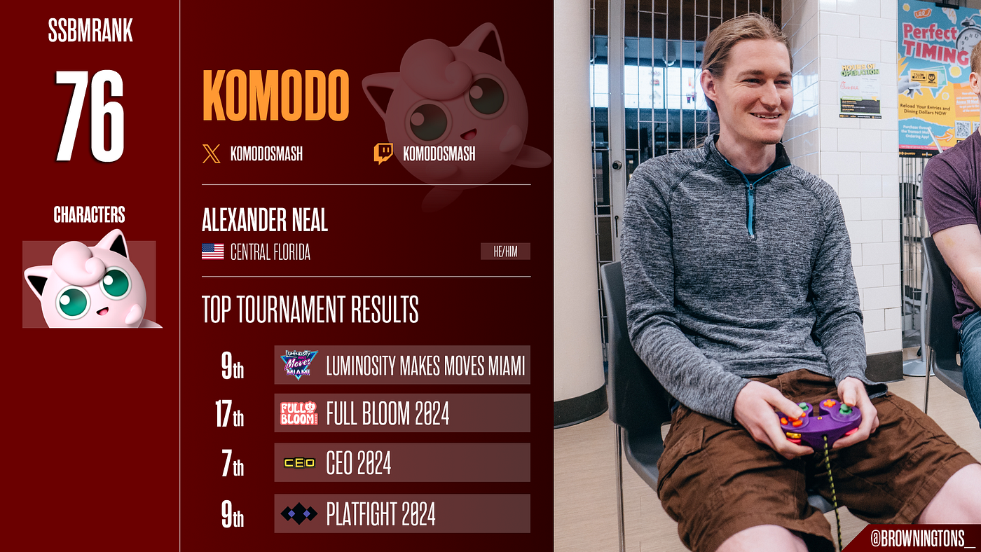 Komodo